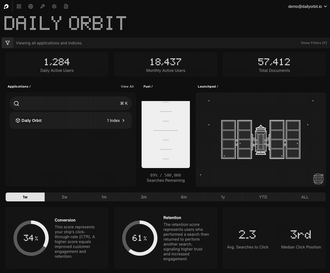 Organization dashboard with live usage stats, conversion and retention scores
